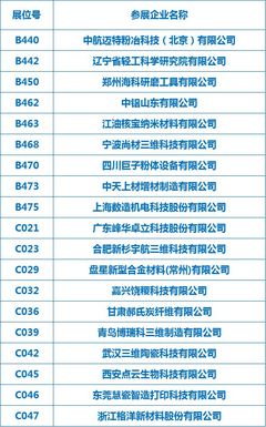 十?dāng)?shù)家增材企業(yè)參展,中國國際粉末冶金、硬質(zhì)合金與先進陶瓷展覽會盛大開幕